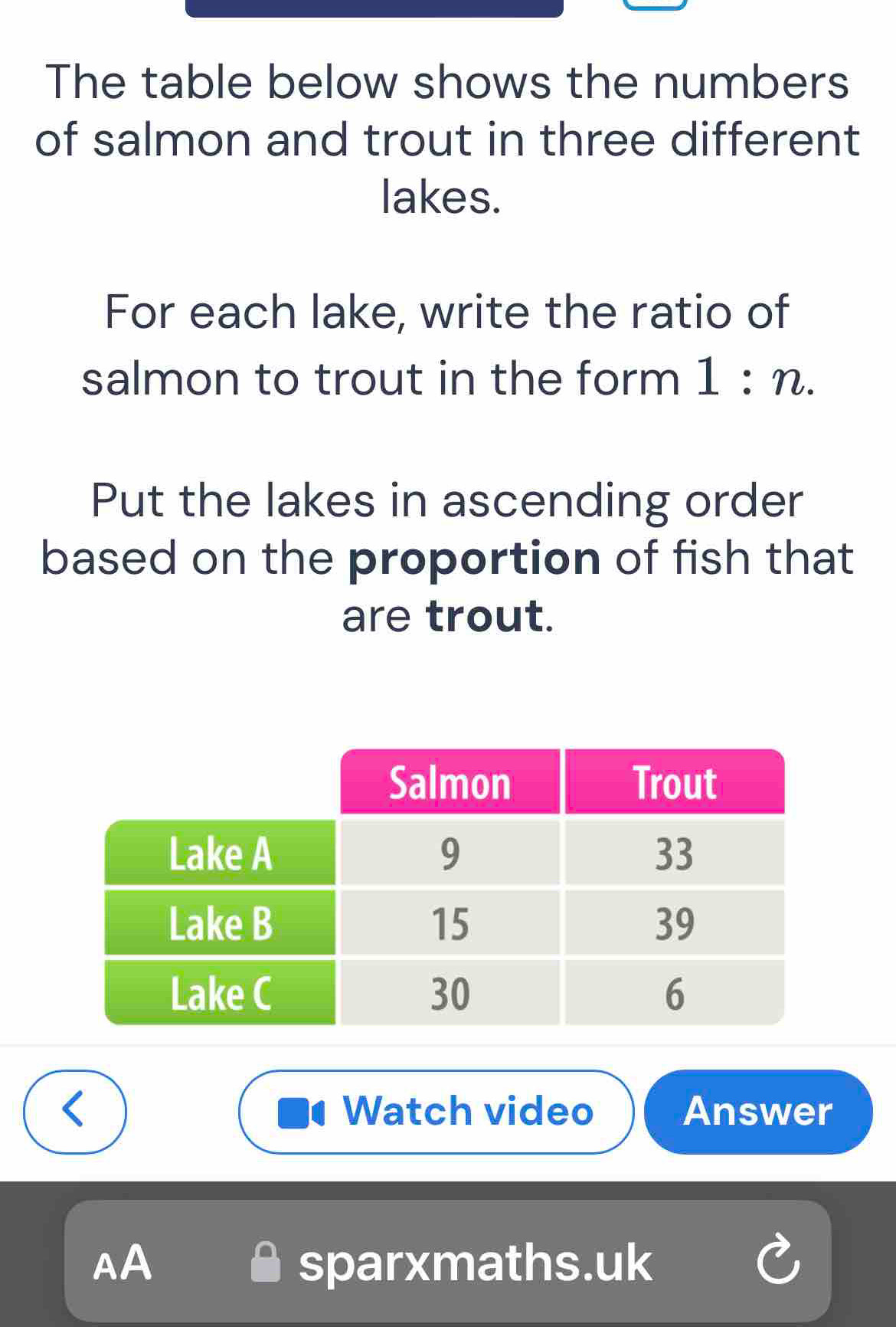 The table below shows the numbers 
of salmon and trout in three different 
lakes. 
For each lake, write the ratio of 
salmon to trout in the form 1:n. 
Put the lakes in ascending order 
based on the proportion of fish that 
are trout. 
、 
Watch video Answer 
AA sparxmaths.uk