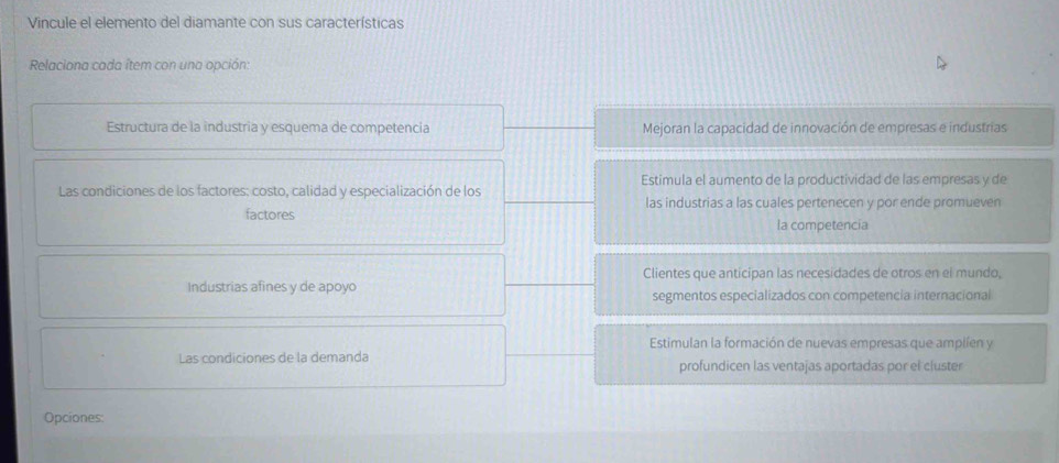 Vincule el elemento del diamante con sus características
Relaciona cada ítem con una opción:
Estructura de la industria y esquema de competencia Mejoran la capacidad de innovación de empresas e industrias
Estimula el aumento de la productividad de las empresas y de
Las condiciones de los factores: costo, calidad y especialización de los
las industrias a las cuales pertenecen y por ende promueven
factores
la competencia
Clientes que anticipan las necesidades de otros en el mundo,
Industrias afines y de apoyo
segmentos especializados con competencia internacional
Estimulan la formación de nuevas empresas que amplíen y
Las condiciones de la demanda
profundicen las ventajas aportadas por el cluster
Opciones: