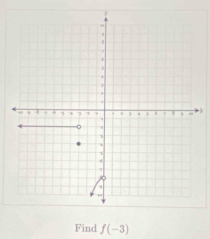 Find f(-3)