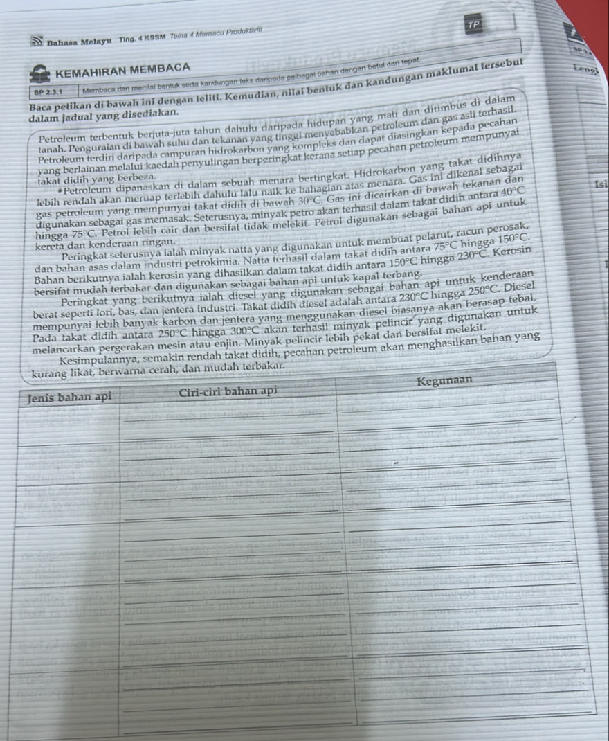 TP
Bahasa Melayu Ting. 4 KSSM Tema 4 Memacu Produktiviti
5º 3A
KEMAHIRAN MEMBACA Lengl
SP 2.3.1 Merbaca dan menilal bentuk serta kandungan teks daripada pelbagai bahan dengan betul dan lepat
Baca petikan di bawah ini dengan teliti. Kemudian, nilai bentuk dan kandungan maklumat tersebut
dalam jadual yang disediakan.
Petroleum terbentuk berjuta-juta tahun dahulu daripada hídupan yang matí dan ditimbus di dalam
_
tanah. Penguraian di bawah suhu dan tekanan yang tinggi menyebabkan petroleum dân gas asli terhasil
Petroleum terdiri daripada campuran hidrokarbon yang kompleks dan dapat diasingkan kepada pecahan
yang berlainan melalui kaedah penyulingan berperingkat kerana setiap pecahan petroleum mempunyai
*Petroleum dipanaskan di dalam sebuah menara bertingkat. Hidrokarbon yang takat didihnya
takat didih yang berbeza.
lebih rendah akan meruap terlebih dahulu lalu naik ke bahagian atas menara. Gas ini dikenal sebagai
gas petroleum yang mempunyai takat didih di bawah 30°C Gas iní dicairkan di bawah tekanan dan Isi
digunakan sebagai gas memasak. Seterusnya, minyak petro akan terhasil dalam takat didih antara 40°C
hingga 75°C. Petrol lebih cair dan bersifat tidak melekit. Petrol digunakan sebagai bahan api untuk
Peringkat seterusnya ialah minyak natta yang digunakan untuk membuat pelarut, racun perosak,
kereta dan kenderaan ringan.
dan bahan asas dalam industri petrokimia. Natta terhasil dalam takat didih antara 75°C hingga 150°C.
Bahan berikutnya ialah kerosin yang dihasilkan dalam takat didih antara 150°C hingga 230°C. Kerosin
bersifat mudah terbakar dan digunakan sebagai bahan api untuk kapal terbang
Peringkat yang berikutnya ialah diesel yang digunakan sebagai bahan api unt deraan
berat seperti lori, bas, dan jentera industri. Takat didih diesel adalah antara 230°C hingga 250°C. Diesel
mempunyai lebih banyak karbon dan jentera yang menggunakan diesel biasanya akan berasap tebal
Pada takat didih antara 250°C hingga 300°C akan terhasil minyak pelincir yang digunakan untuk
melancarkan pergerakan mesin atau enjin. Minyak pelincir lebih pekat dan bersifat melekit.
nnya, semakin rendah takat didih, pecahan petroleum akan menghasilkan bahan yang
_
_