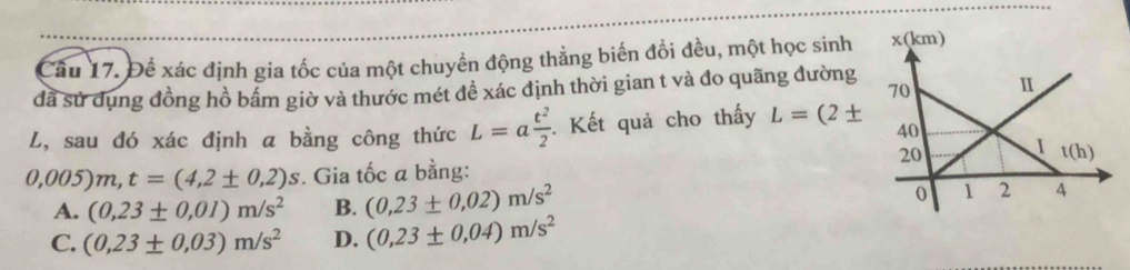 Cầu 17. Để xác định gia tốc của một chuyển động thẳng biến đổi đều, một học sinh 
đã sử dụng đồng hồ bấm giờ và thước mét đề xác định thời gian t và đo quãng đường
L, sau đó xác định a bằng công thức L=a t^2/2 . Kết quả cho thấy L=(2±
0,005)m,t=(4,2± 0,2)s. Gia tốc a bằng:
A. (0,23± 0,01)m/s^2 B. (0,23± 0,02)m/s^2
C. (0,23± 0,03)m/s^2 D. (0,23± 0.04)m/s^2