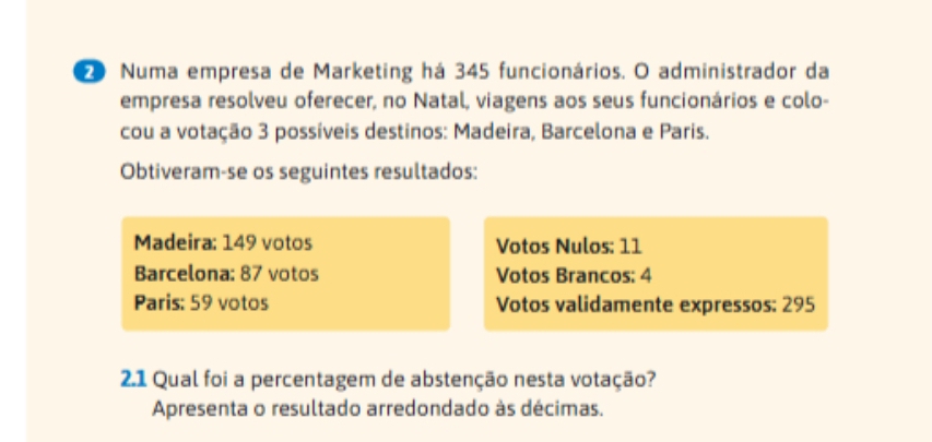 Numa empresa de Marketing há 345 funcionários. O administrador da 
empresa resolveu oferecer, no Natal, viagens aos seus funcionários e colo- 
cou a votação 3 possíveis destinos: Madeira, Barcelona e Paris. 
Obtiveram-se os seguintes resultados: 
Madeira: 149 votos Votos Nulos: 11
Barcelona: 87 votos Votos Brancos: 4
Paris: 59 votos Votos validamente expressos: 295
2.1 Qual foi a percentagem de abstenção nesta votação? 
Apresenta o resultado arredondado às décimas.