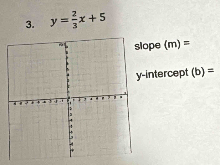 y= 2/3 x+5
ope (m)=
-intercept (b)=