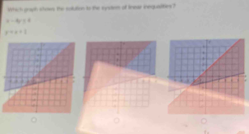 Which graph shows the soitution to the system of lnear inequalities?
x-4y≤ 4
y=x+1