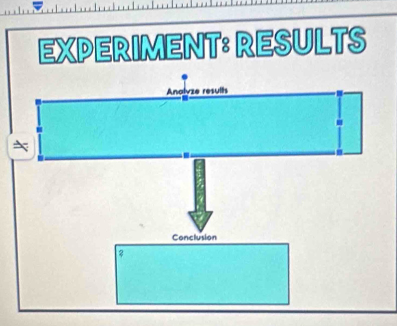 EXPERIMENT: RESULTS