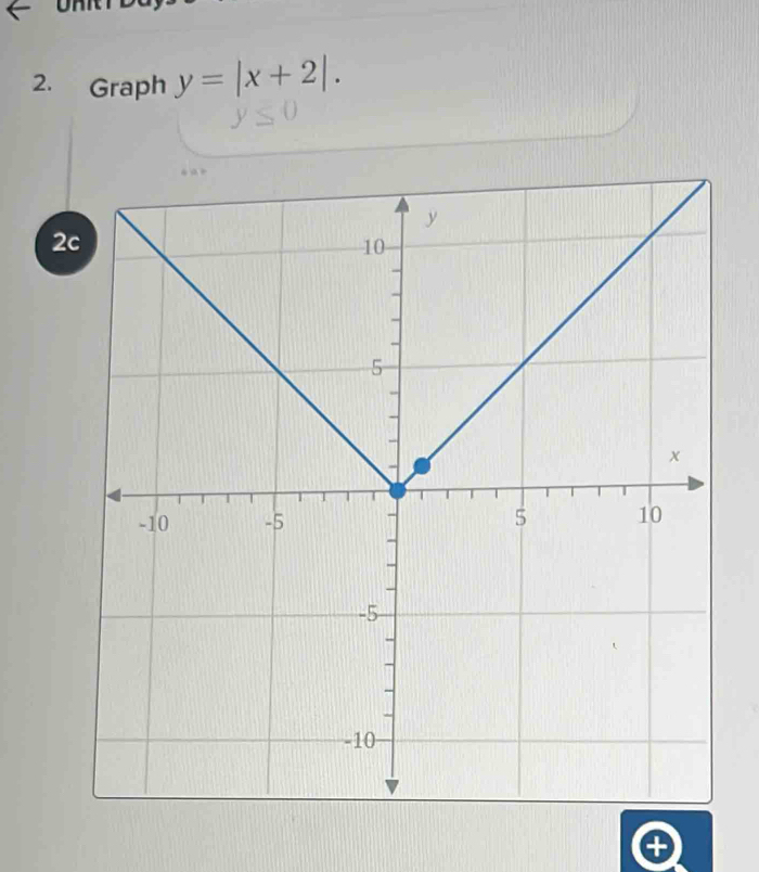 Graph y=|x+2|. 
2