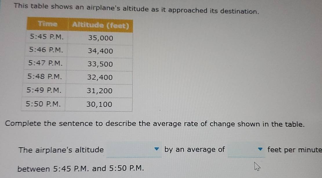 This table shows an airplane's altitude as it approached its destination.
Complete the sentence to describe the average rate of change shown in the table.
_
_
The airplane's altitude by an average of feet per minute
_
between 5:45 P.M. and 5:50 P. M .