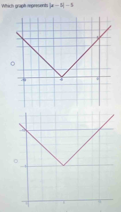 Which graph represents |x-5|-5