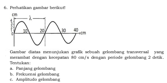 Perhatikan gambar berikut! 
Gambar diatas menunjukan grafik sebuah gelombang transversal yang 
merambat dengan kecepatan 80 cm/s dengan periode gelombang 2 detik. 
Tentukan: 
a. Panjang gelombang 
b. Frekuensi gelombang 
c. Amplitudo gelombang