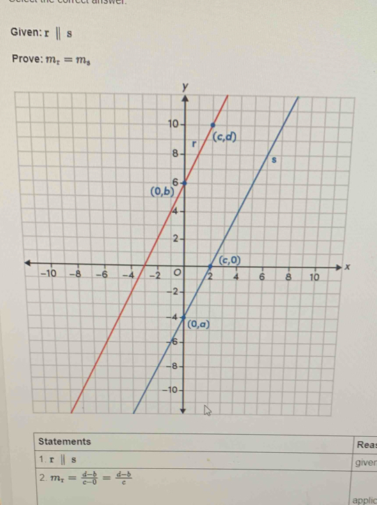 Given: rparallel s
Prove: m_t=m_s
as
r
ic