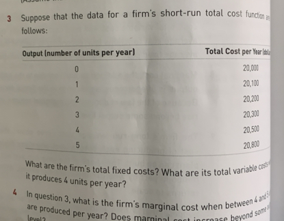 Suppose that the data for a firm's short-run total cost function a 
follows: 
What are the firm's total fixed costs? What are its total variable costs 
it produces 4 units per year? 
4 In question 3, what is the firm's marginal cost when between 4 and5 
are produced per year? Does marinal mase beyond some ? 
level2