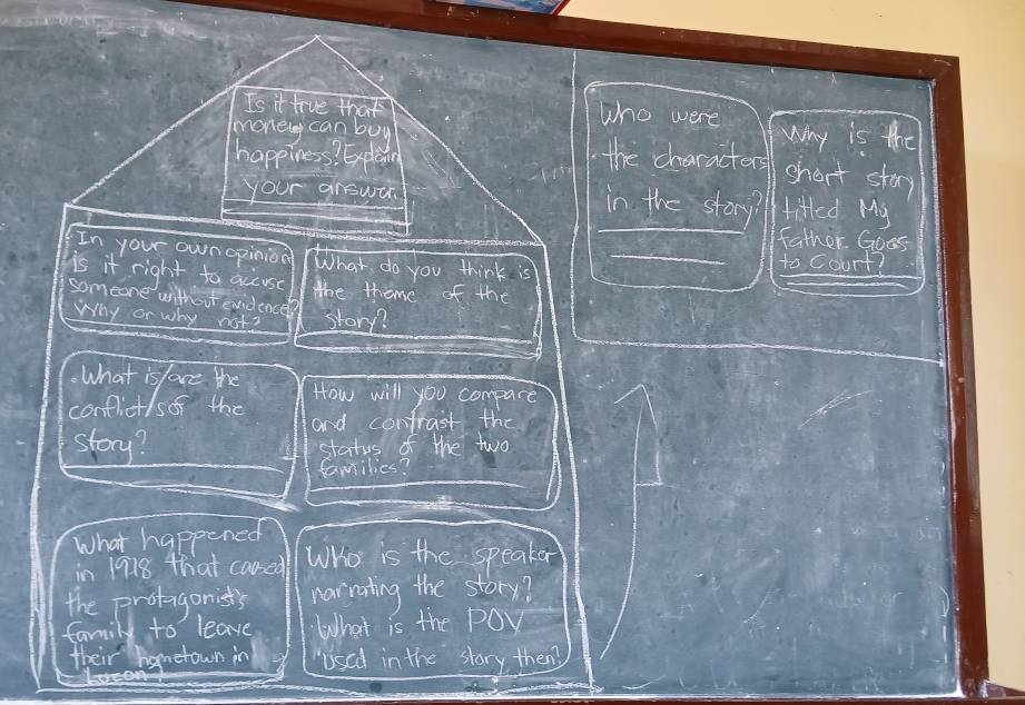 Is it tiue that who were 
mone can boy Why is the 
happiness? Gyplan the characters short story 
your grewa in the story? titled My 
father. Goes 
In your ownopinion What do you think is 
to court? 
is it right to accuse the thome of the 
someone without enidence? story? 
Why or why oot? 
. What is /ace the How will you compare 
conflict/sof the 
and confrast the 
story? status of the two 
families? 
What happened 
in 1918 that caused Who is the speaker 
the protagonist's narrating the story? 
family to leave What is the POY 
their hometown in "used in the story then? 
Iocom