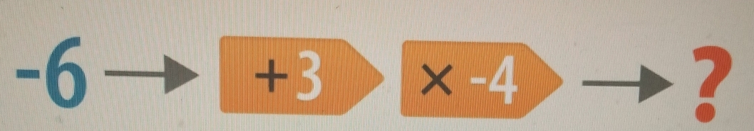 square 6
+3>x-4
?