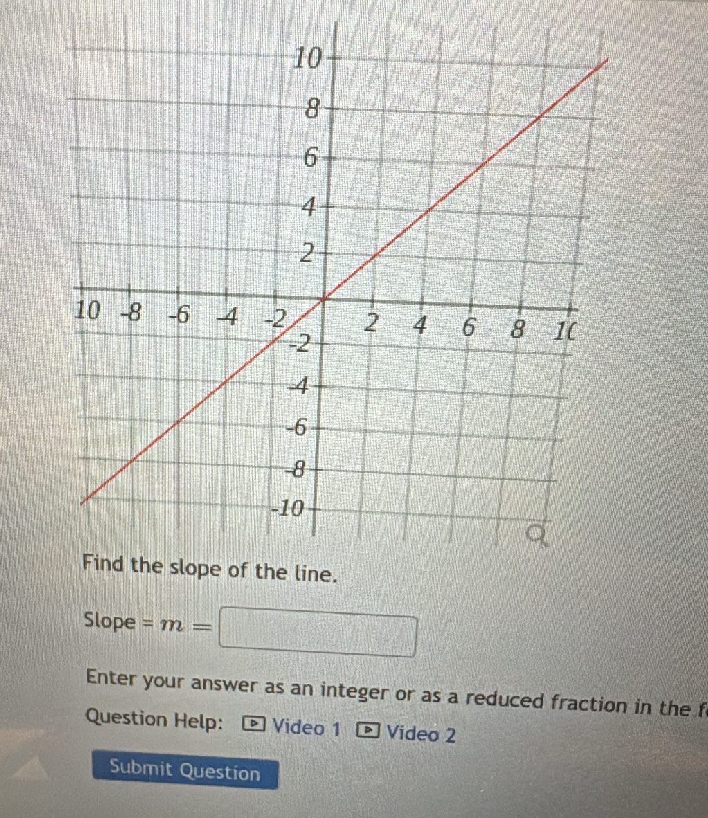 Slope =m=□
Enter your answer as an integer or as a reduced fraction in the f 
Question Help: * Video 1 - Video 2 
Submit Question