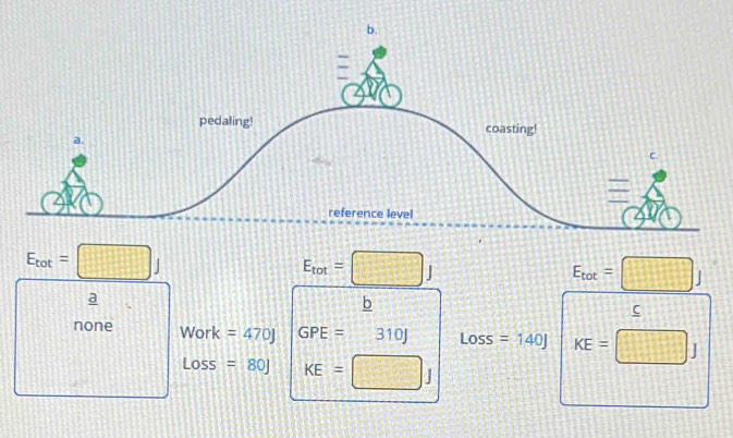 E_tot=□ J
E_tot=□ J
E_tot=□ J
a
b
C
none Work =470J GPE=310J Loss =140J KE=□ J
Loss =80J KE=□ J