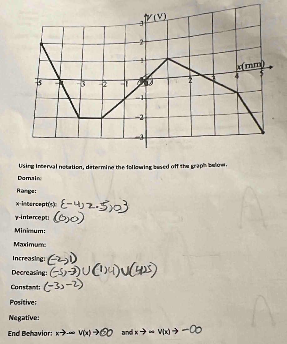 Using interval notation, determine the following based off the graph below.
Domain:
Range:
x-intercept(s):
y-intercept:
Minimum:
Maximum:
Increasing:
Decreasing:
Constant:
Positive:
Negative:
End Behavior: xto V(x) 76 and x· V(x)