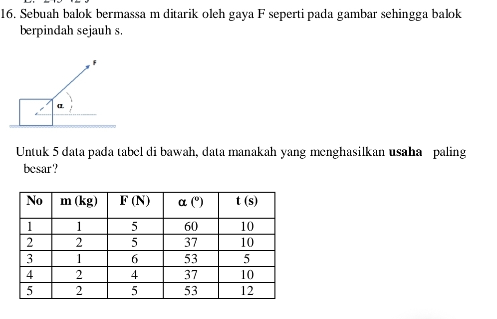 Sebuah balok bermassa m ditarik oleh gaya F seperti pada gambar sehingga balok
berpindah sejauh s.
Untuk 5 data pada tabel di bawah, data manakah yang menghasilkan usaha paling
besar?