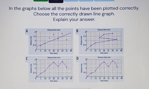 In the graphs below all the points have been plotted correctly.
Choose the correctly drawn line graph.
Explain your answer.
A B Distance from start

:

Tane (nwies)
Time [mins]
Déstance frane start
D 
( 

Time (rmins)
Tae Imminal