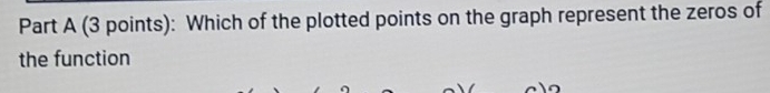 Which of the plotted points on the graph represent the zeros of 
the function