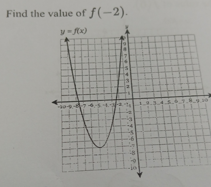 Find the value of f(-2).
10