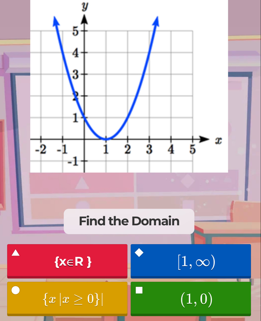 Y
Find the Domain
 x∈ R
[1,∈fty )
 x|x≥ 0 |
(1,0)