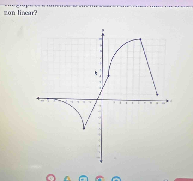 non-linear?