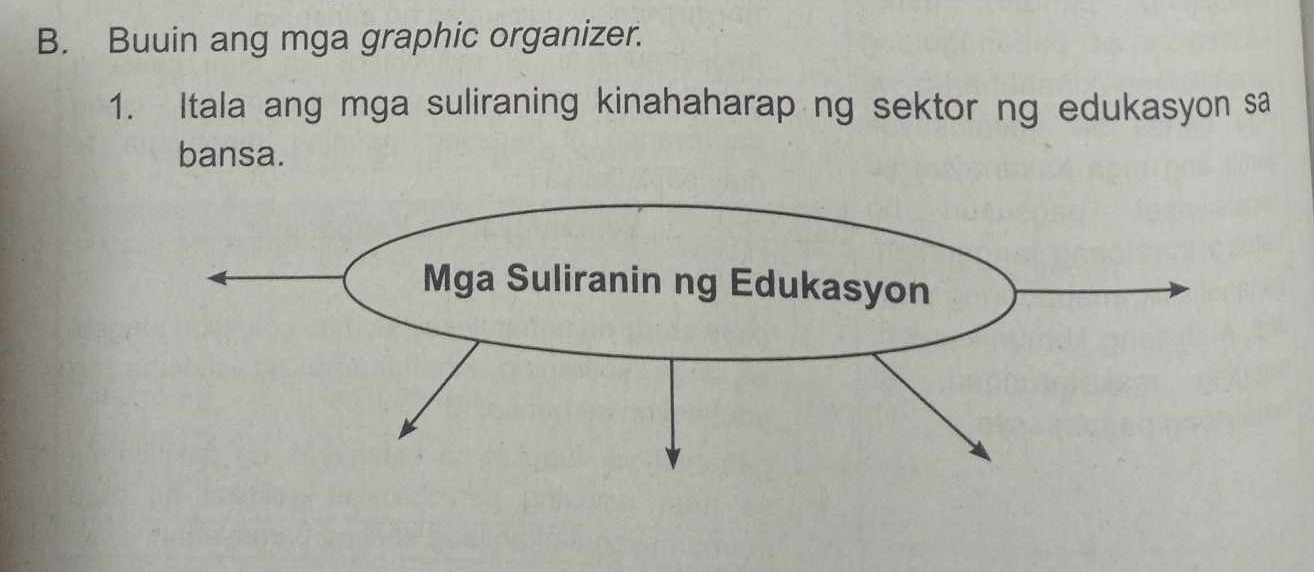 Buuin ang mga graphic organizer. 
1. Itala ang mga suliraning kinahaharap ng sektor ng edukasyon sa 
bansa. 
Mga Suliranin ng Edukasyon