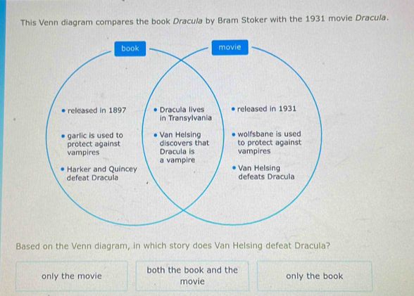 Solved: This Venn diagram compares the book Dracula by Bram Stoker with ...