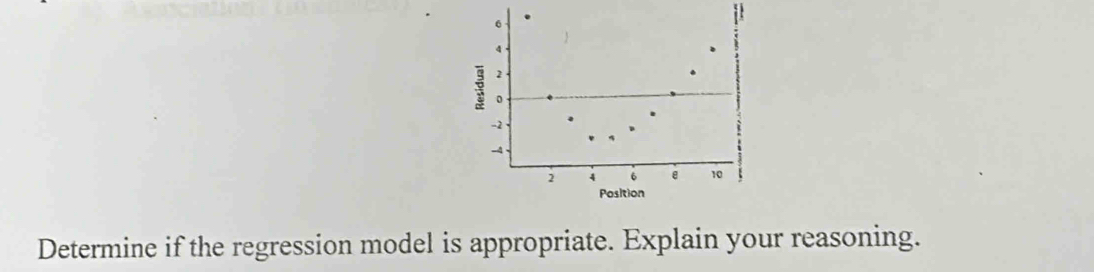 Determine if the regression model is appropriate. Explain your reasoning.