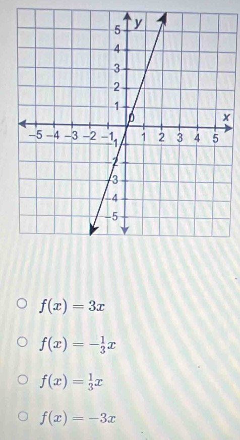 x
f(x)=3x
f(x)=- 1/3 x
f(x)= 1/3 x
f(x)=-3x