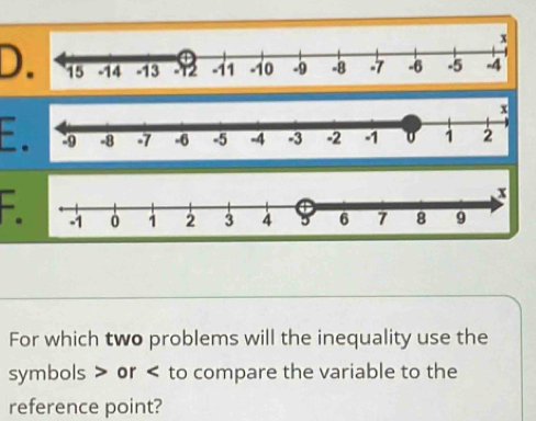 For which two problems will the inequality use the 
symbols or to compare the variable to the 
reference point?