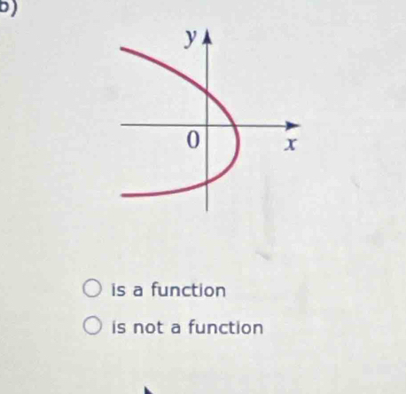 is a function
is not a function