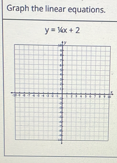 Graph the linear equations.
y=1/4x+2
x
0