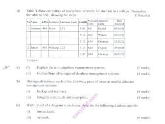 Table 4 shows an extract of assessment schedule for students in a college. Normalise (10 marks) 
the table to 3NF, showing the steps. 
Ta 
(a) (i) Explain the term darabase managewww syarews. (2 marks) 
(ii) Outline fowr advantages of database management systems. (4 marks) 
(h) Distingaish between each of the following pairs of terms as used in database 
management systers: 
(i) backep and recovery: (4 marks) 
(ii) Imtegrity comstraints and encryption. (4 marks) 
(c) With the aid of a diagram in each case, describe the following database models 
(i) hierarchical; 
(li() metwork. (6 marks)