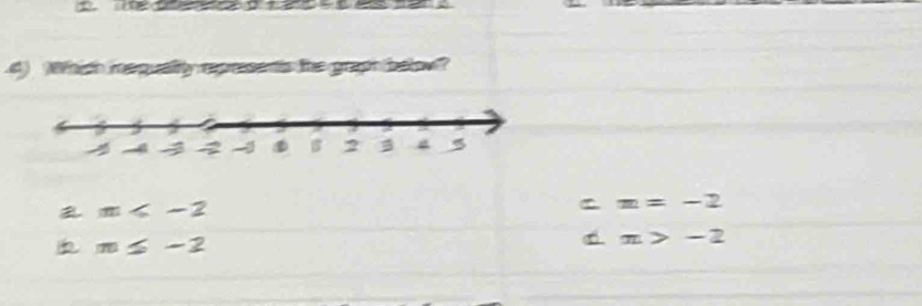 Which mequality represents the graph below?
m≤slant -2
C ==-2
m≤ -2
π >-2