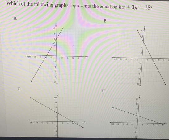 Which of the following graphs represents the equation 5x+3y=18 ? 
A 
B 


C 
D