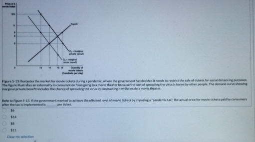 Figure 5-13 illustsates the market for movie tickets during a pandemic, where the government has decided it needs to restrict the sale of tickets for social distancing purposes.
The figure illustrates an externality in consumption from going to a movie theater because the cost of spreading the virus is borne by other people. The demand curve showing
marginal private beneft includes the chance of spreading the virus by contracting it while inside a movie thealer
Refer to Flgure 5-13. If the government wanted to achieve the efficient level of movie tickets by imposing a "pandemic tax", the actual price for movie tickets paid by consumers
_per ticket
$6
$14
$8
$11