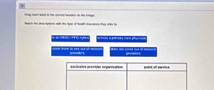 Drag each label to the correct location on the image.
Mutch the descriptions with the type of health insurance they refer to.
Is an HNO / PPO fybru selects a primary care physician
casts more to see out of-network . does not cover out-of-networ
providers providers
exclusive provider organization point of service