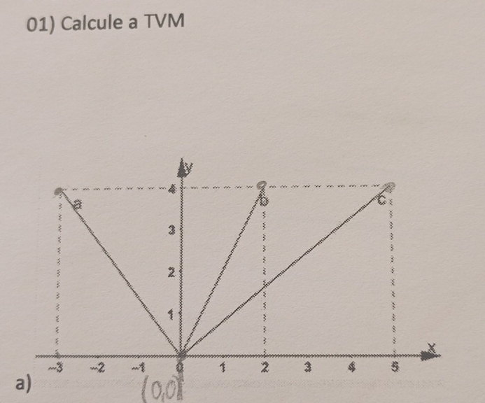 Calcule a TVM