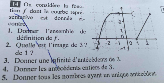 On considère la fonc- 
tion f dont la courbe repré- 
sentative est donnée ci- 
contre 
1. Donner lensemble de 
définition de f. 
2. Quelle est l’image de 3? 
de 1 ? 
3. Donner une Infinité d'antécédents de 3. 
4. Donner les antécédents entiers de 3. 
5. Donner tous les nombres ayant un unique antécédent.