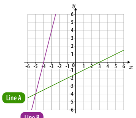 x
Line 
Line R