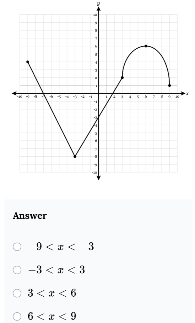 y
x
Answer
-9
-3
3
6