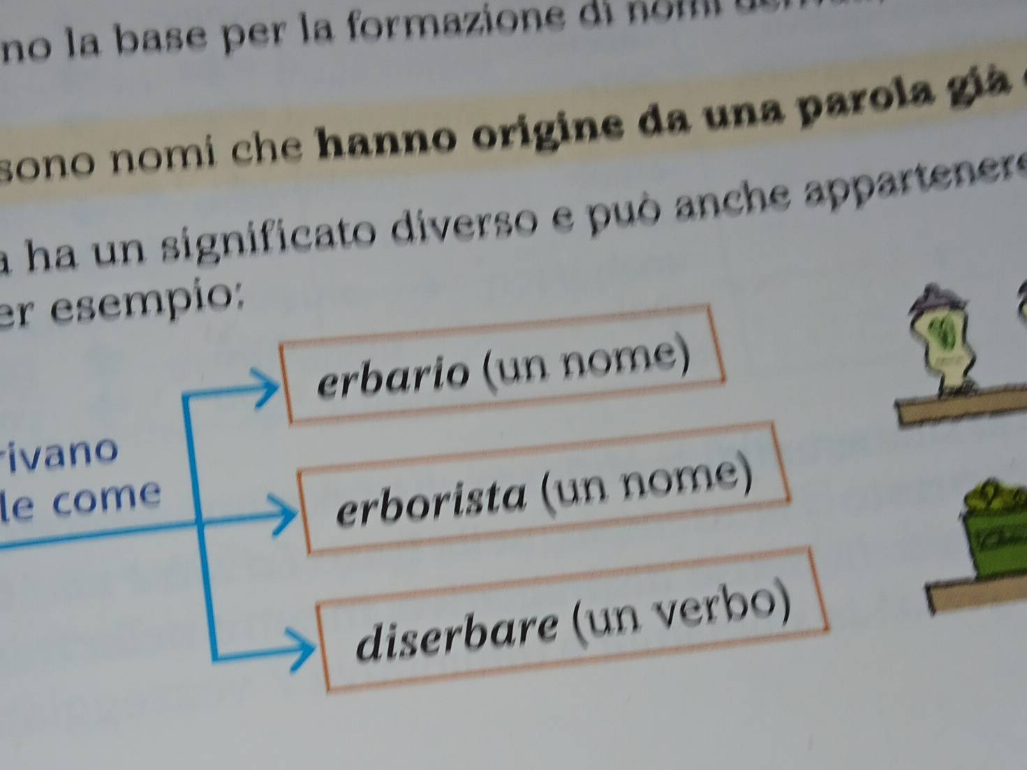 no la base per la formazione di o m 
sono nomi che hanno origine da una parola gia 
a ha un significato diverso e può anche appartenere
er esempío:
erbario (un nome)
ivano
le come
erborista (un nome)
diserbare (un verbo)