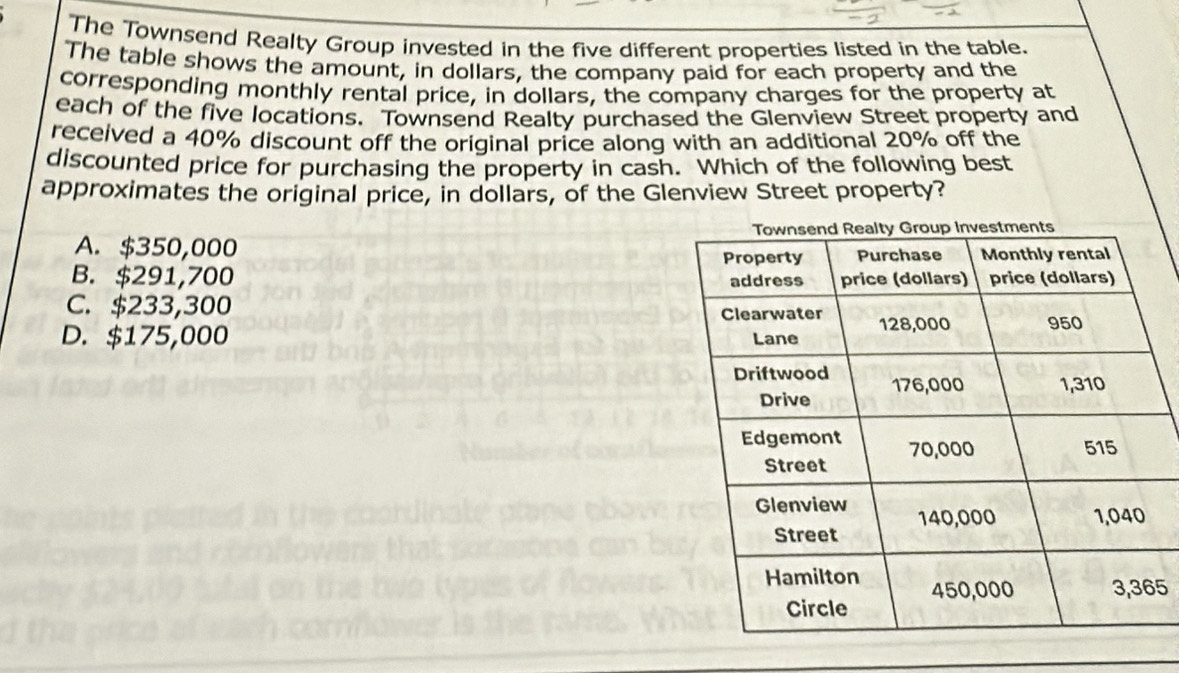 Solved: The Townsend Realty Group invested in the five different ...