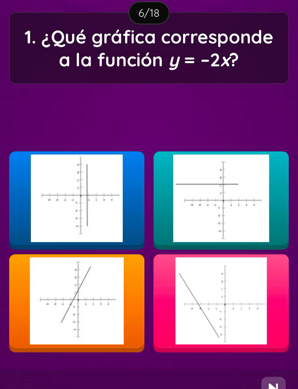 6/18 
1. ¿Qué gráfica corresponde 
a la función y=-2x