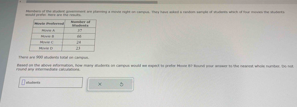 Members of the student government are planning a movie night on campus. They have asked a random sample of students which of four movies the students 
would prefer. Here are the results. 
There are 900 students total on campus. 
Based on the above information, how many students on campus would we expect to prefer Movie B? Round your answer to the nearest whole number. Do not 
round any intermediate calculations. 
students 
×