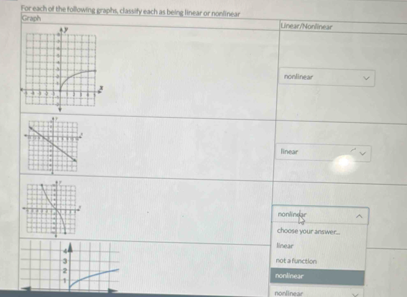 For each of the following graphs, classify each as being linear or nonlinear
Graph Linear/Nonlinear
nonlinear
linear
nonlinear ^
choose your answer...
linear
4
3 not a function
2 nonlinear
1
nonlinear