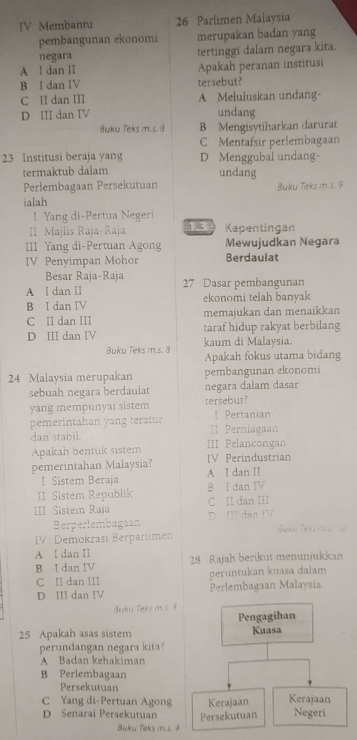 [V Membantu 26 Parlimen Malaysia
pembangunan ekonomi merupakan badan yang
negara tertinggi dalam negara kita.
A I dan II
Apakah peranan institusi
B I dan IV tersebut?
C II dan III A Meluluskan undang-
D III dan IV undang
Buku Teks m.s. 8 B Mengisytiharkan darurat
C Mentafsir perlembagaan
23 Institusi beraja yang D Menggubal undang-
termaktub dalam undang
Perlembagaan Persekutuan Buku Teks m.s. 9
ialah
I Yang di-Pertua Negeri
II Majlis Raja-Raja   Kepentingan
III Yang di-Pertuan Agong Mewujudkan Negara
IV Penyimpan Mohor Berdaulat
Besar Raja-Raja
27 Dasar pembangunan
A I dan II
ekonomi telah banyak
B I dan IV
C II dan III memajukan dan menaikkan
taraf hidup rakyat berbilang
D III dan IV
kaum di Malaysia.
Buku Teks m.s. 8 Apakah fokus utama bidang
24 Malaysia merupakan pembangunan ekonomi
sebuah negara berdaulat negara dalam dasar
tersebut?
yang mempunyai sistem
pemerintahan yang teratur I Pertanian
II Perniagaan
dan stabil.
III Pelancongan
Apakah bentuk sistem
pemerintahan Malaysia?
IV Perindustrian
I Sistem Beraja A I dan II
II Sistem Republik B I dan IV
C II dan III
III Sistem Raja
D I dan IV
Berperlembagaan Buku Teks mis. 10
IV Demokrasi Berparlimen
A I dan II
B I dan IV 28 Rajah berikut menunjukkan
C II dan III peruntukan kuasa dalam
D III dan IV Perlembagaan Malaysia.
Buku Teks m.s. 8
25 Apakah asas sistem
perundangan negara kita?
A Badan kehakiman
B Perlembagaan
Persekutuan
C Yang di-Pertuan Agong 
D Senarai Persekutuan 
Buku Teks m.s. 9