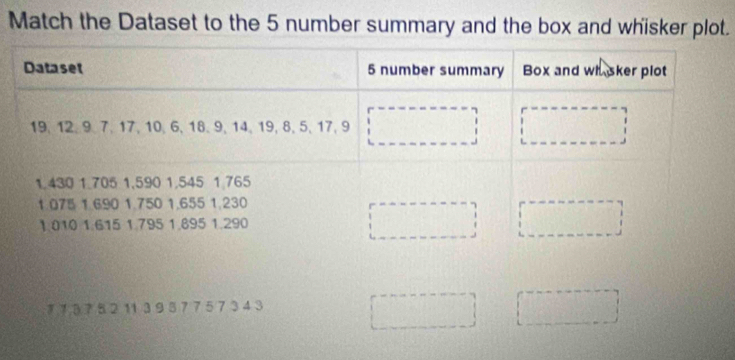 Match the Dataset to the 5 number summary and the box and whisker plot.