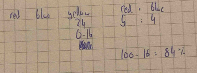 red blue yellow red, bluc
24
5:4
6-16
100-16=84%